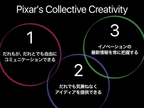 ピクサーが重視する「集団の創造性」には3つのルールがある