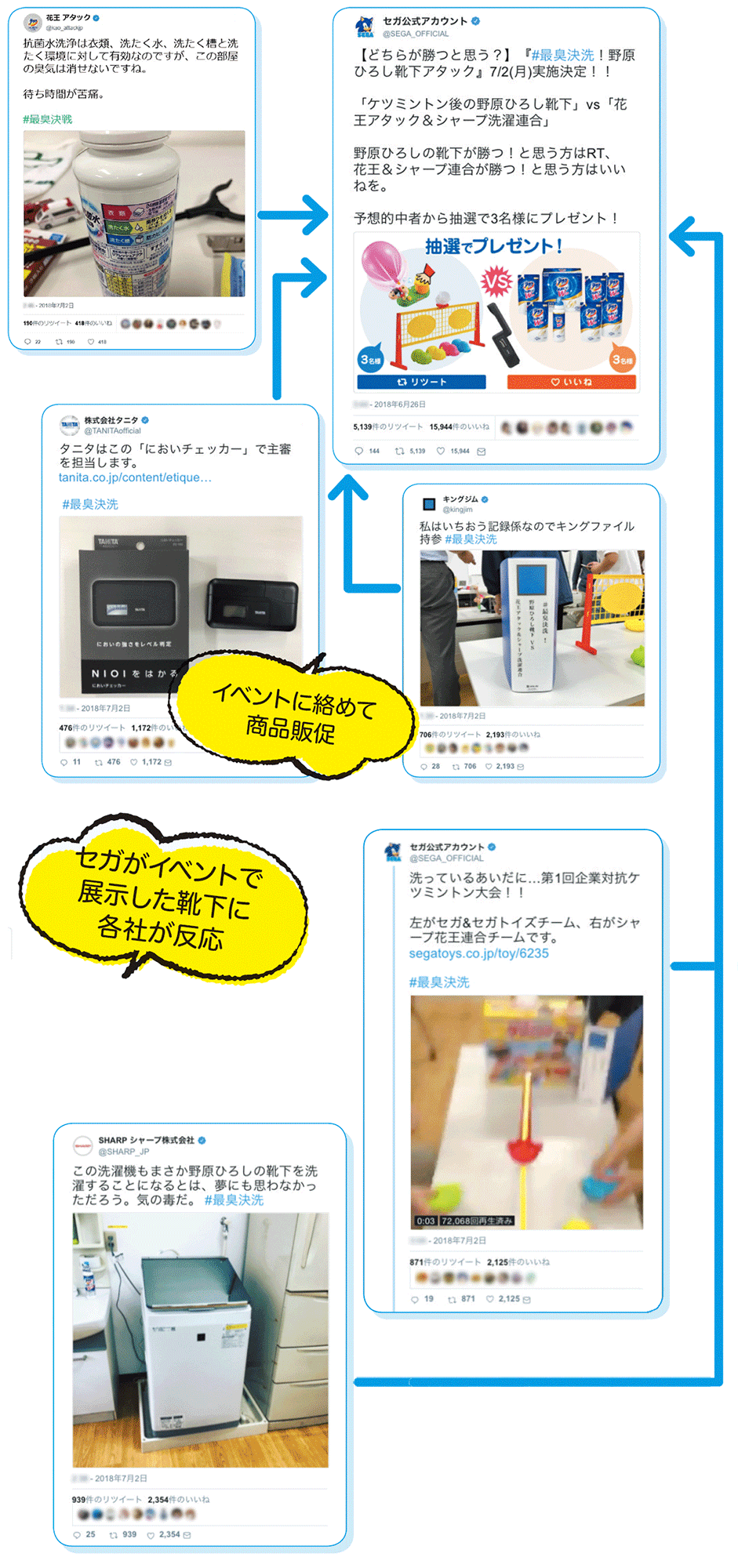 社長をネタにしろ」人気企業に学ぶツイッターの秘策：日経クロストレンド