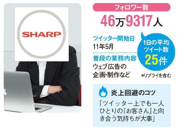 ツイッター人気担当者8人に直撃 正しい盛り上げ方と炎上回避術 日経クロストレンド ツイッター人気担当者8人に直撃 正しい盛り上げ方と炎上回避術 日経クロストレンド