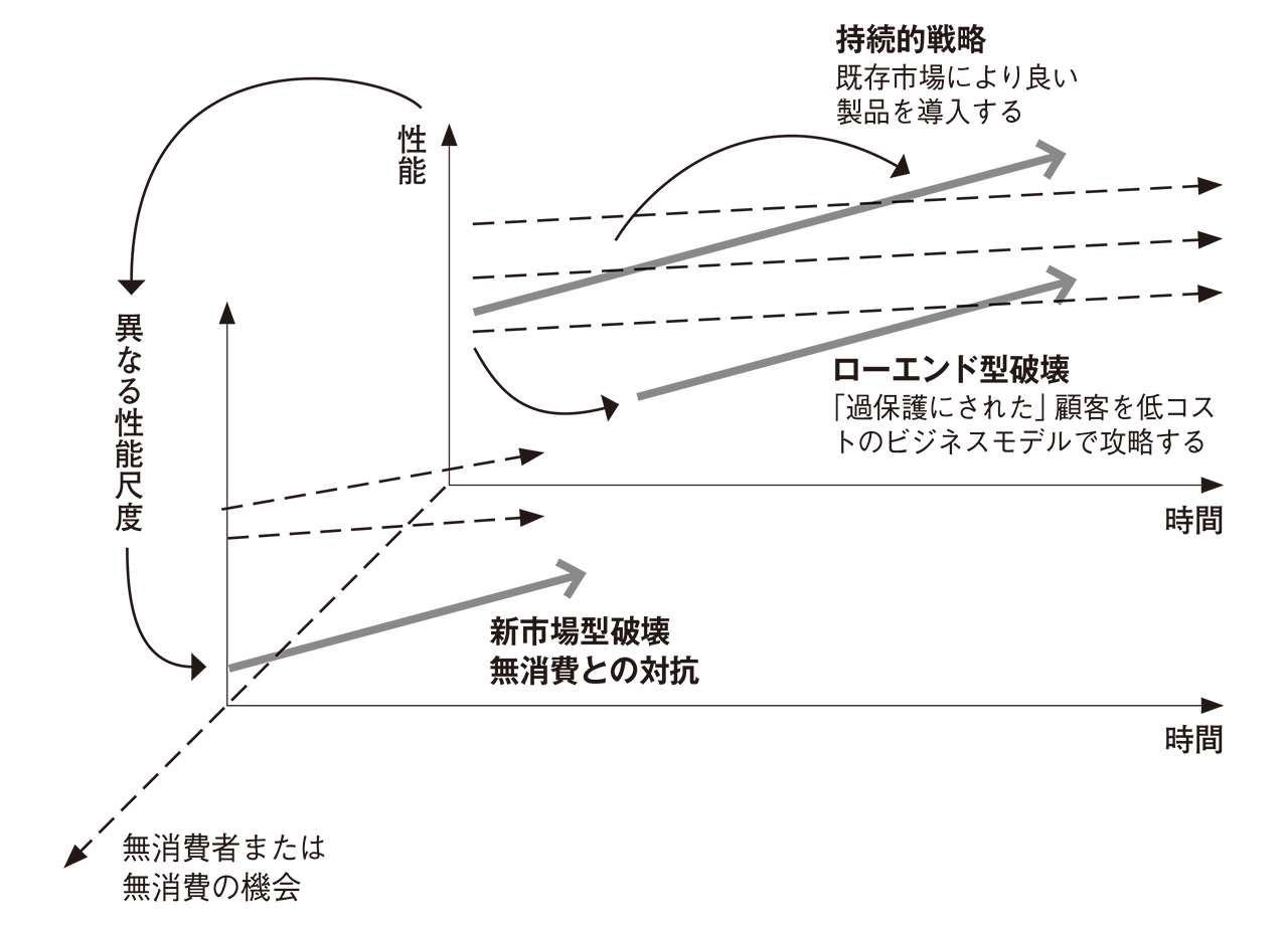 新市場型 イノベーションはデザイン思考から 日経クロストレンド