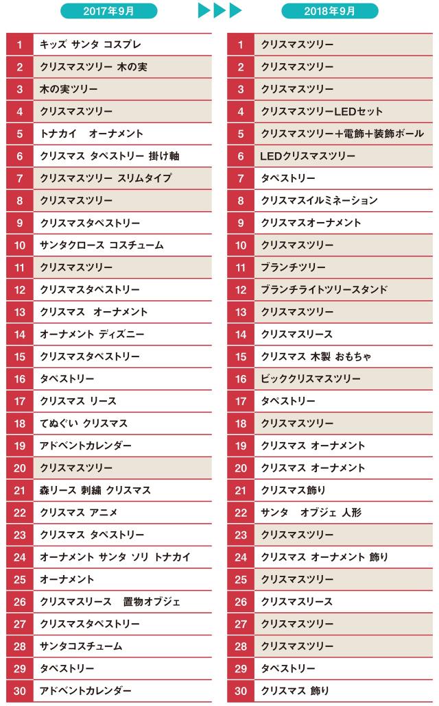 ニトリの新提案 ハロウィンにクリスマスツリー設置 定着か 日経クロストレンド ニトリの新提案 ハロウィンにクリスマスツリー設置 定着か 日経クロストレンド