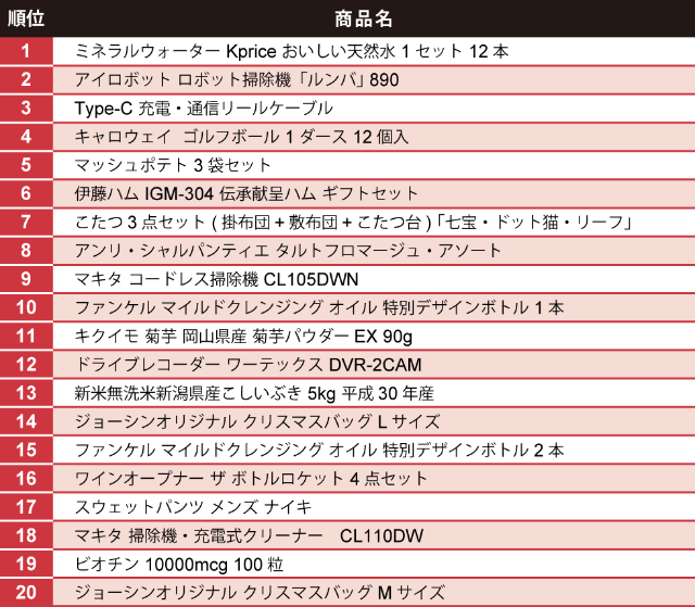 電動工具 マキタ の掃除機が売上111倍 口コミで広がる理由 日経クロストレンド