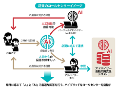 特報 スカパー 今夏にコールセンター支援参入 Ai活用に勝機 日経クロストレンド