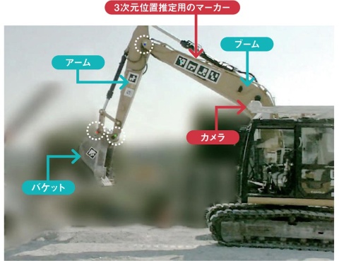 運転席上のカメラで撮影をして、3カ所のマーカー(丸の箇所)から位置を推定。さらに3次元位置推定用のマーカーを用いて3次元空間座標へ変換する