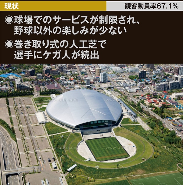 次なる革命の舞台はドーム球場 日ハムと西武がもくろむ大構想 日経クロストレンド 次なる革命の舞台はドーム球場 日ハムと西武がもくろむ大構想 日経クロストレンド