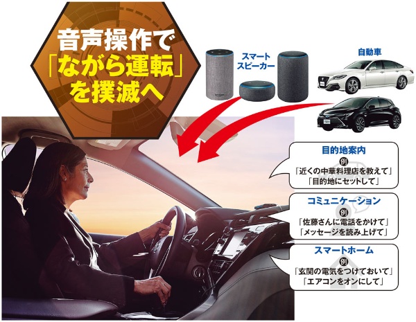 しゃべるクルマ ポスト ポケモンgo 現実世界が拡張する 日経クロストレンド しゃべるクルマ ポスト ポケモンgo 現実世界が拡張する 日経クロストレンド