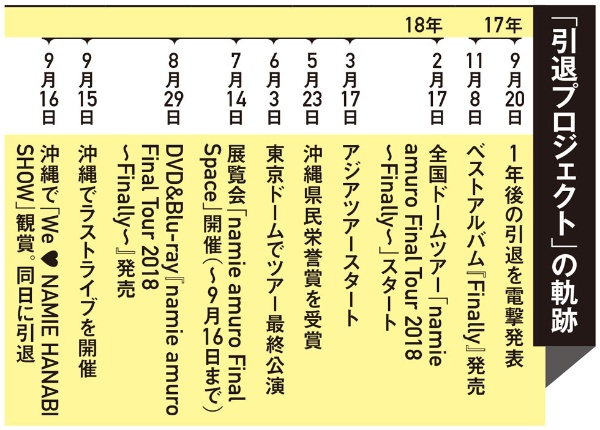 1位は安室奈美恵 平成最強の引退劇に応援したいファンが共鳴 日経クロストレンド 1位は安室奈美恵 平成最強の引退劇に応援したいファンが共鳴 日経クロストレンド