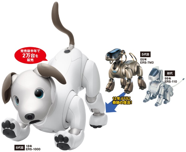 Aibo 君たちはどう生きるか リバイバルヒットの秘密 日経クロストレンド Aibo 君たちはどう生きるか リバイバルヒットの秘密 日経クロストレンド