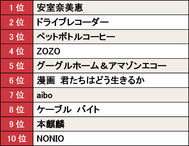18年のヒット1位は 安室奈美恵 平成最後のランキング発表 日経クロストレンド