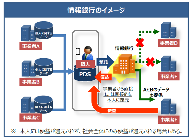 出典 Ai Iot時代におけるデータ活 日経クロストレンド