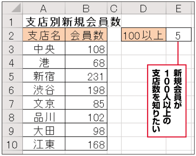 Excel時短術 仕事に効くcountif関数の使い方 性別や住所など 属性の集計 で活躍 日経クロストレンド