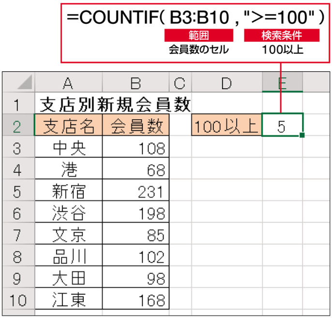 会員数が100以上のセルを数えるには C 日経クロストレンド 会員数が100以上のセルを数えるには C 日経クロストレンド