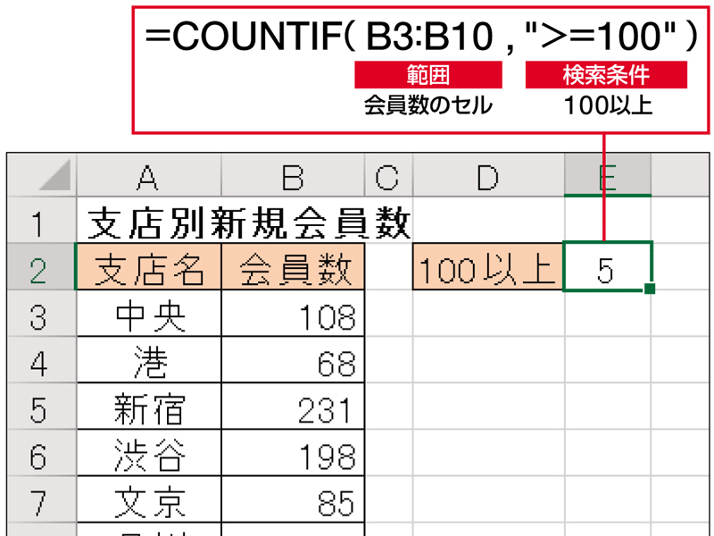 【Excel時短術】仕事に効くCOUNTIF関数の使い方　性別や住所など「属性の集計」で活躍