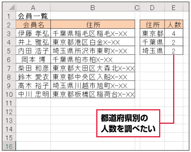 Excel時短術 仕事に効くcountif関数の使い方 性別や住所など 属性の集計 で活躍 日経クロストレンド