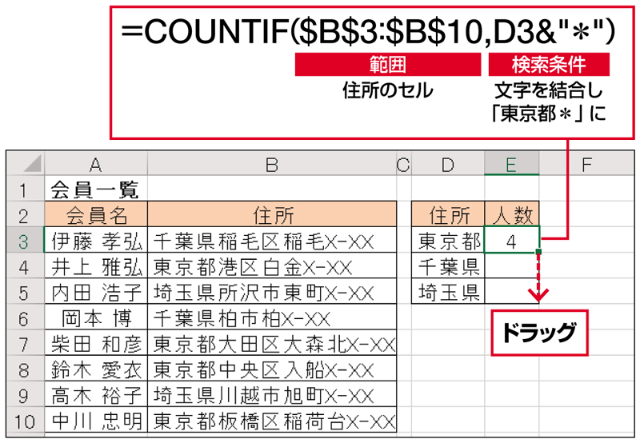 Excel時短術 仕事に効くcountif関数の使い方 性別や住所など 属性の集計 で活躍 日経クロストレンド