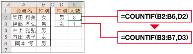 Excel時短術 仕事に効くcountif関数の使い方 性別や住所など 属性の集計 で活躍 日経クロストレンド