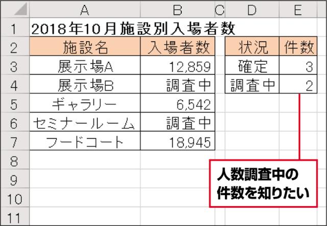 Excel時短術 仕事に効くcounta関数の使い方 集計表で入力済みセルの個数を数えるのに便利 日経クロストレンド