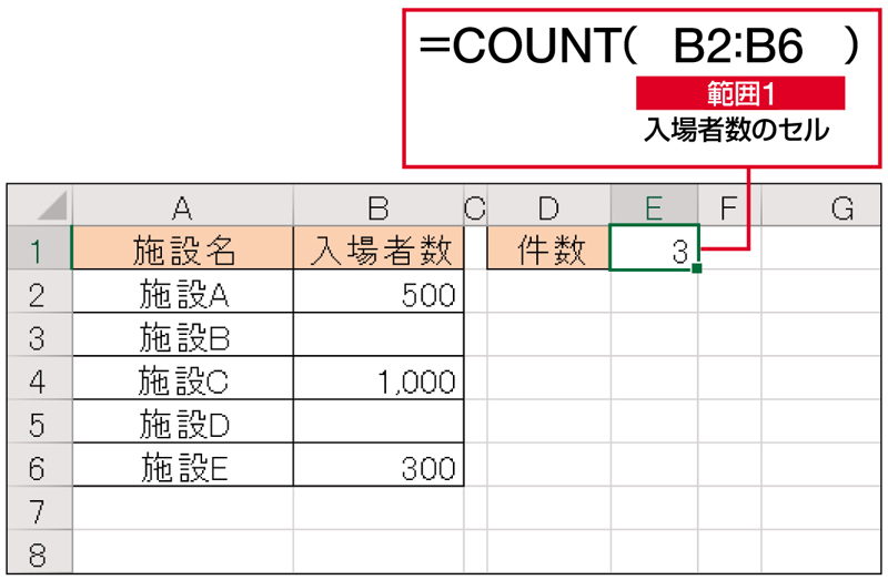 仕事に効くcount関数の使い方 集計表でセルを数えるのに使える Excel時短術 日経クロストレンド