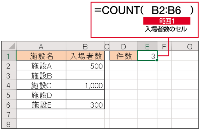 仕事に効くcount関数の使い方 集計表でセルを数えるのに使える Excel時短術 日経クロストレンド 仕事に効くcount関数の使い方 集計表でセルを数えるのに使える Excel時短術 日経クロストレンド