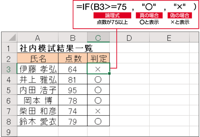 Excel時短術 仕事に効くif関数の使い方 処理の切り分けに大活躍する基本関数 日経クロストレンド Excel時短術 仕事に効くif関数の使い方 処理の切り分けに大活躍する基本関数 日経クロストレンド