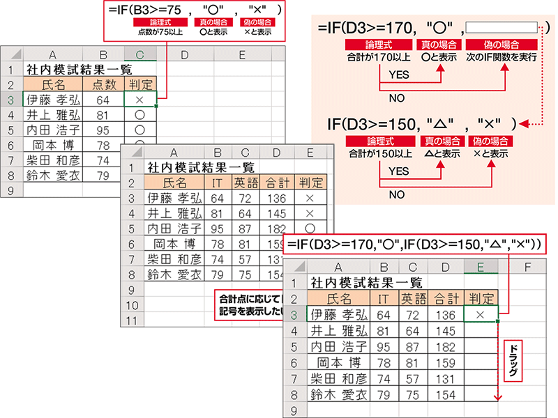 【Excel時短術】仕事に効くIF関数の使い方　処理の切り分けに大活躍する基本関数