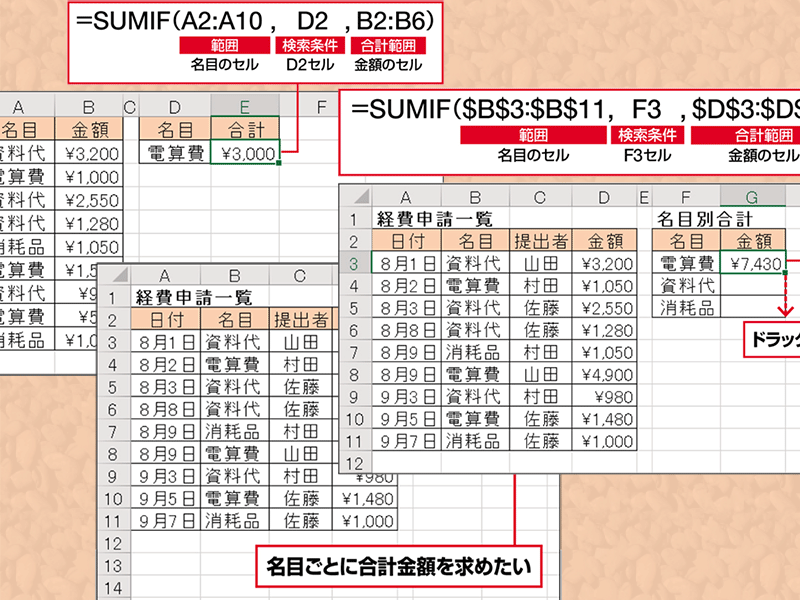 【Excel時短術】仕事に効くSUMIF関数の使い方　特定のセルだけを合計したいときに活躍
