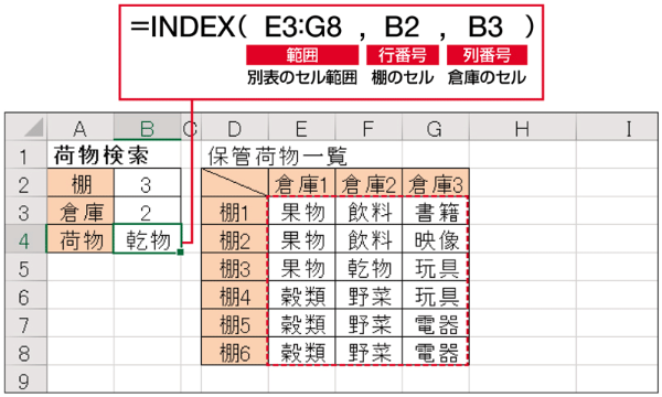Excel時短術 仕事に効くindex関数の使い方 表中のデータを転記するのに大活躍 日経クロストレンド Excel時短術 仕事に効くindex関数の使い方 表中のデータを転記するのに大活躍 日経クロストレンド