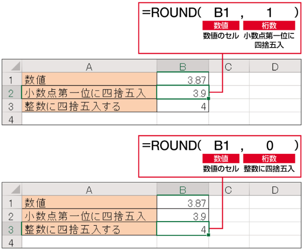 Excel時短術 仕事に効くround関数の使い方 数値を指定した位で丸める 四捨五入 日経クロストレンド Excel時短術 仕事に効くround関数の使い方 数値を指定した位で丸める 四捨五入 日経クロストレンド