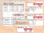 【Excel時短術】仕事に効くROUND関数の使い方 数値を指定した位で丸める(四捨五入)