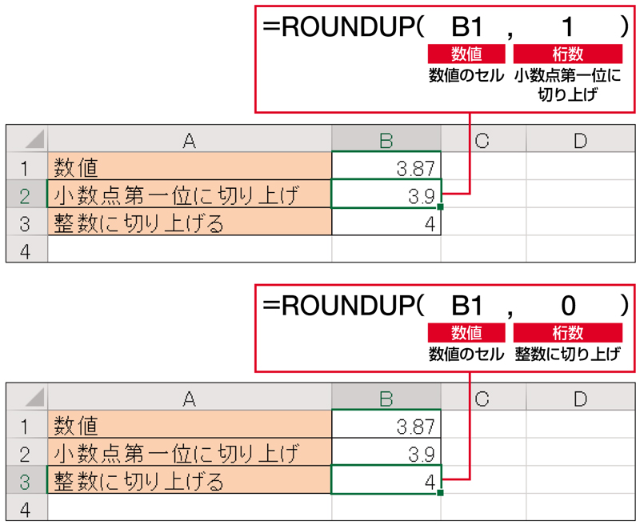 Excel時短術 仕事に効くroundup関数の使い方 数値を指定した位で切り上げ 日経クロストレンド Excel時短術 仕事に効くroundup関数の使い方 数値を指定した位で切り上げ 日経クロストレンド