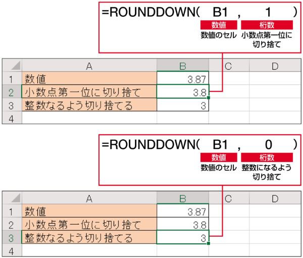 Excelで切り捨てをする方法!ROUNDDOWN関数とTRUNC関数 6 01