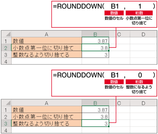 Excel時短術 仕事に効くrounddown関数の使い方 日経クロストレンド
