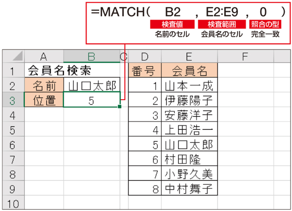 Excel時短術 仕事に効くmatch関数の使い方 目的のデータが上から何番目にあるかを調べる 日経クロストレンド Excel時短術 仕事に効くmatch関数の使い方 目的のデータが上から何番目にあるかを調べる 日経クロストレンド
