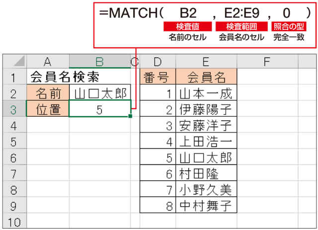 入力した名前が 会員リストの先頭から何番 日経クロストレンド 入力した名前が 会員リストの先頭から何番 日経クロストレンド