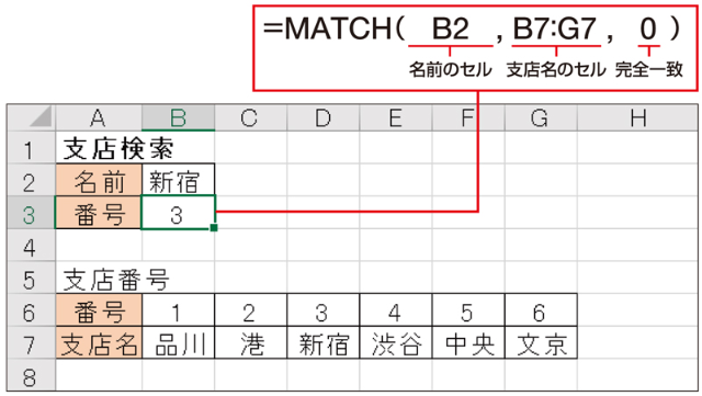 Excel時短術 仕事に効くmatch関数の使い方 目的のデータが上から何番目にあるかを調べる 日経クロストレンド Excel時短術 仕事に効くmatch関数の使い方 目的のデータが上から何番目にあるかを調べる 日経クロストレンド