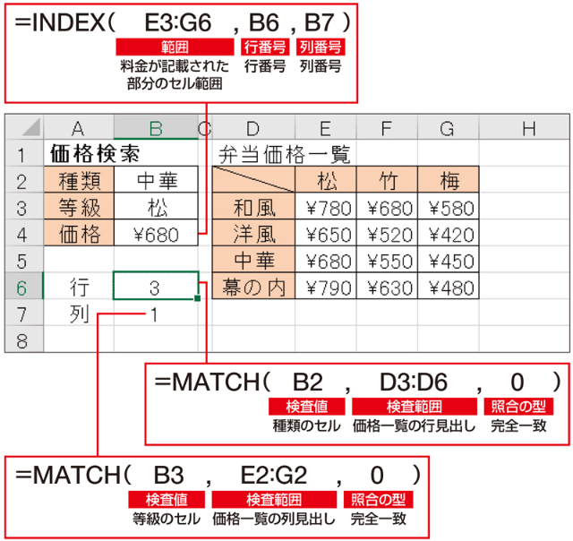Excel時短術 仕事に効くmatch関数の使い方 目的のデータが上から何番目にあるかを調べる 日経クロストレンド