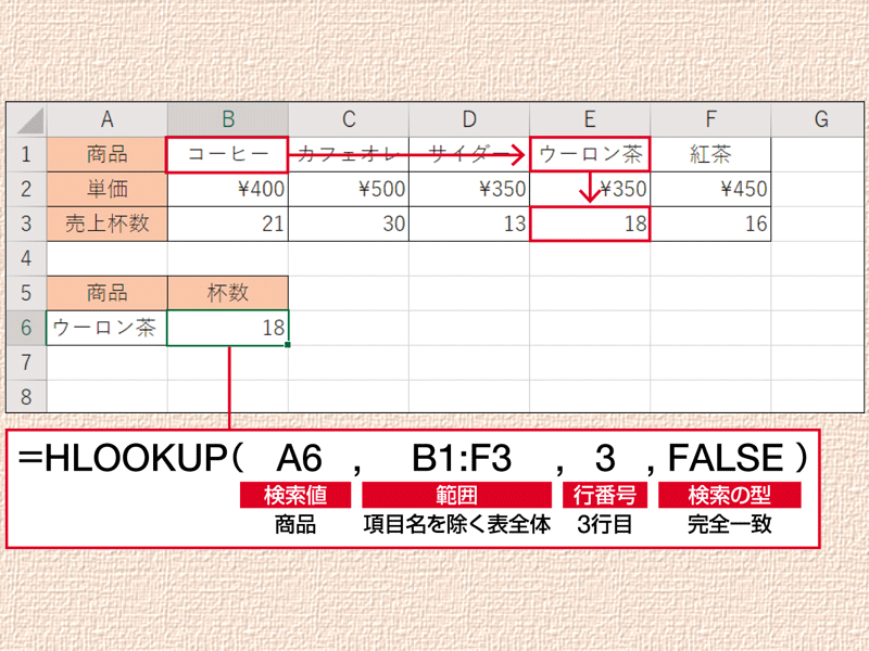 【Excel時短術】仕事に効くHLOOKUP関数の使い方　元表を参照して転記する関数