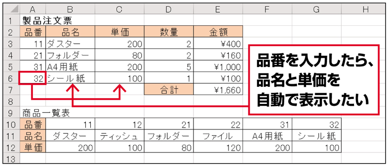 品番を入力すると、同じシートの別の位置にある商品一覧表から、該当する品名と単価を自動で転記する──。表が横方向に並んでいても、HLOOKUP関数を使うとすぐに実現できる