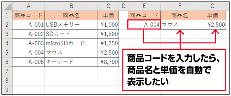 商品コードを入力すると、該当する商品名と単価を自動で転記できるようにしたい