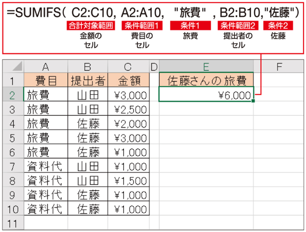 ⚡️ SUMIF関数で条件付き合計 - 特定の条件を満たすセルだけを合計! 01