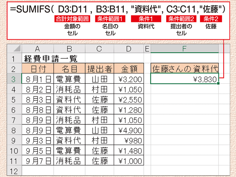 【Excel時短術】仕事に効くSUMIFS関数の使い方　複数の条件に合ったセルを合計できる