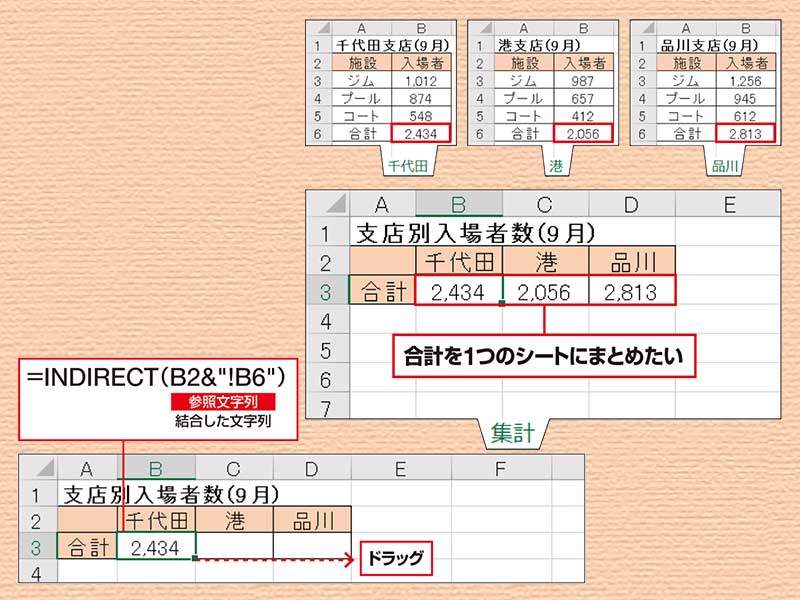 【Excel時短術】仕事に効くINDIRECT関数の使い方　文字列を「参照先」に変換、VLOOKUP関数と組み合わせて使う
