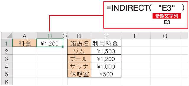 Excel時短術 仕事に効くindirect関数の使い方 文字列を 参照先 に変換 Vlookup関数と組み合わせて使う 日経クロストレンド