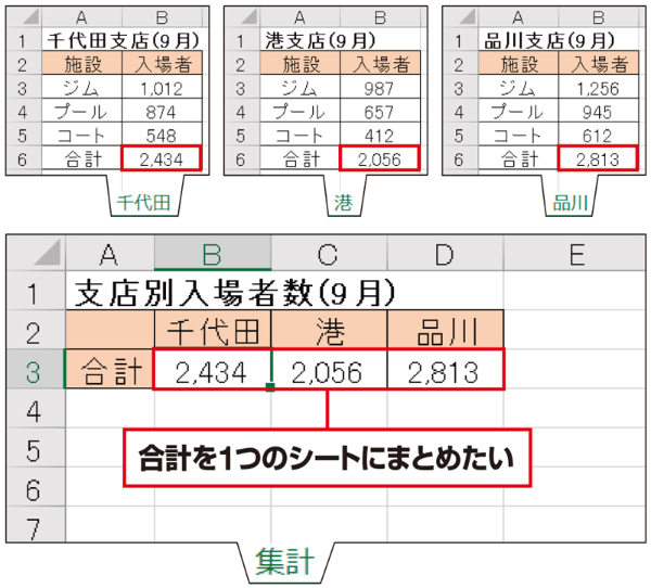 ExcelのINDIRECT関数でセルを間接参照するテクニック 4 02