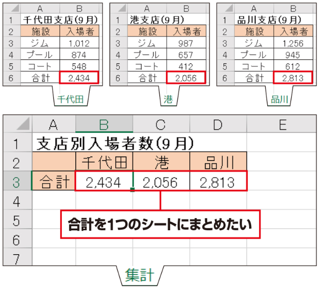 関数 indirect INDIRECT関数を使って別シートのセルを参照する:Excel関数の技