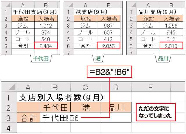 Excel時短術 仕事に効くindirect関数の使い方 文字列を 参照先 に変換 Vlookup関数と組み合わせて使う 日経クロストレンド