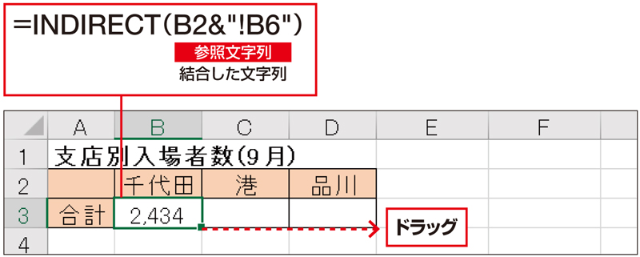 Excel時短術 仕事に効くindirect関数の使い方 文字列を 参照先 に変換 Vlookup関数と組み合わせて使う 日経クロストレンド