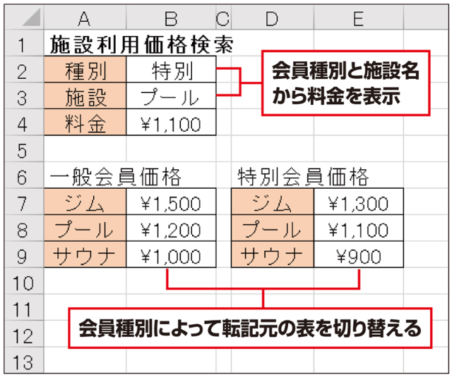 Excel時短術 仕事に効くindirect関数の使い方 文字列を 参照先 に変換 Vlookup関数と組み合わせて使う 日経クロストレンド