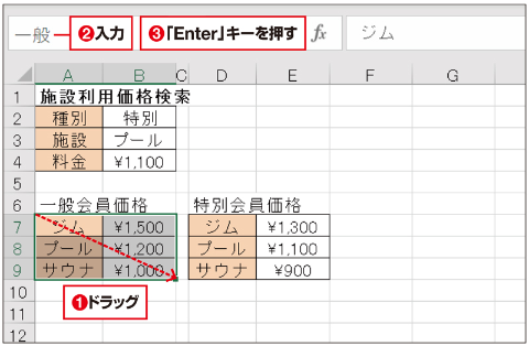 名前を付けたいセル範囲を選択し(1)、「名前ボックス」に名前を入力して(2)「Enter」キーを押す(3)