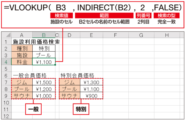 Excel時短術 仕事に効くindirect関数の使い方 文字列を 参照先 に変換 Vlookup関数と組み合わせて使う 日経クロストレンド